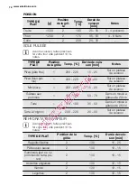 Preview for 72 page of Electrolux EOC6841 User Manual