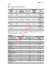 Preview for 73 page of Electrolux EOC6841 User Manual