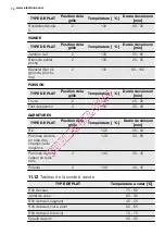 Preview for 74 page of Electrolux EOC6841 User Manual