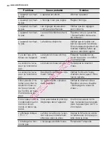 Preview for 82 page of Electrolux EOC6841 User Manual