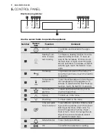 Preview for 8 page of Electrolux EOC6851 User Manual