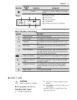 Preview for 9 page of Electrolux EOC6851 User Manual