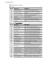 Preview for 10 page of Electrolux EOC6851 User Manual