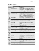 Preview for 11 page of Electrolux EOC6851 User Manual