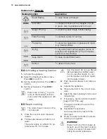 Preview for 12 page of Electrolux EOC6851 User Manual