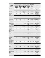 Preview for 24 page of Electrolux EOC6851 User Manual