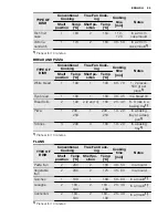 Preview for 25 page of Electrolux EOC6851 User Manual