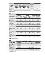 Preview for 27 page of Electrolux EOC6851 User Manual