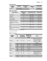 Preview for 29 page of Electrolux EOC6851 User Manual