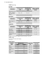 Preview for 30 page of Electrolux EOC6851 User Manual