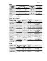 Preview for 31 page of Electrolux EOC6851 User Manual