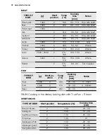 Preview for 32 page of Electrolux EOC6851 User Manual