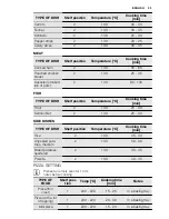 Preview for 33 page of Electrolux EOC6851 User Manual