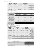 Preview for 34 page of Electrolux EOC6851 User Manual