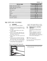 Preview for 35 page of Electrolux EOC6851 User Manual