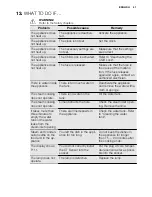 Preview for 41 page of Electrolux EOC6851 User Manual