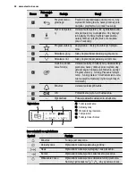 Preview for 52 page of Electrolux EOC6851 User Manual