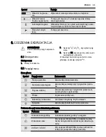 Preview for 53 page of Electrolux EOC6851 User Manual