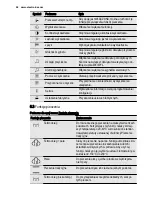 Preview for 54 page of Electrolux EOC6851 User Manual