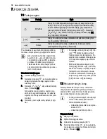 Preview for 58 page of Electrolux EOC6851 User Manual