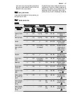 Preview for 67 page of Electrolux EOC6851 User Manual