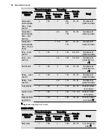 Preview for 68 page of Electrolux EOC6851 User Manual