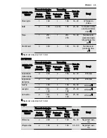 Preview for 69 page of Electrolux EOC6851 User Manual