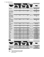 Preview for 70 page of Electrolux EOC6851 User Manual