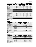 Preview for 71 page of Electrolux EOC6851 User Manual