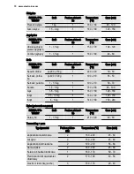 Preview for 72 page of Electrolux EOC6851 User Manual