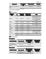 Preview for 73 page of Electrolux EOC6851 User Manual