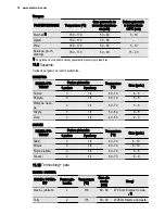 Preview for 74 page of Electrolux EOC6851 User Manual