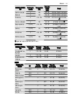 Preview for 75 page of Electrolux EOC6851 User Manual