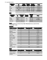 Preview for 76 page of Electrolux EOC6851 User Manual