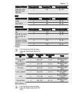 Preview for 77 page of Electrolux EOC6851 User Manual