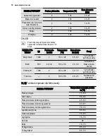 Preview for 78 page of Electrolux EOC6851 User Manual