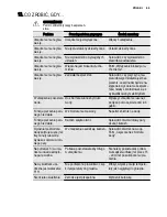 Preview for 85 page of Electrolux EOC6851 User Manual