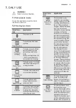 Preview for 11 page of Electrolux EOC6P50X User Manual