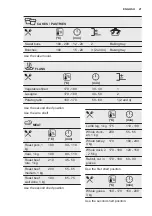 Preview for 21 page of Electrolux EOC6P50X User Manual