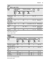 Preview for 25 page of Electrolux EOC6P50X User Manual