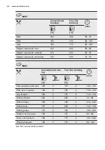 Preview for 26 page of Electrolux EOC6P50X User Manual