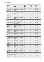 Preview for 30 page of Electrolux EOC6P50X User Manual