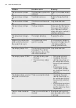 Preview for 38 page of Electrolux EOC6P50X User Manual