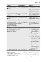 Preview for 39 page of Electrolux EOC6P50X User Manual