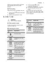 Preview for 9 page of Electrolux EOC6P71X User Manual