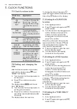 Preview for 12 page of Electrolux EOC6P71X User Manual