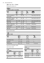 Preview for 20 page of Electrolux EOC6P71X User Manual