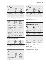 Preview for 21 page of Electrolux EOC6P71X User Manual