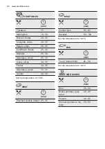 Preview for 22 page of Electrolux EOC6P71X User Manual