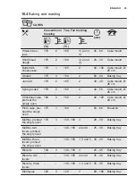 Preview for 23 page of Electrolux EOC6P71X User Manual